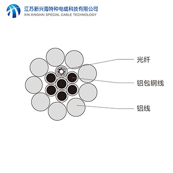 全球光纖光纜市場(chǎng)增長(zhǎng)率將達(dá)到12個(gè)點(diǎn)