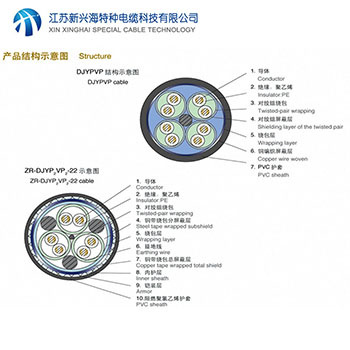 新興海電纜立足國(guó)內(nèi)發(fā)展全球 市場(chǎng)占有率穩(wěn)步提升