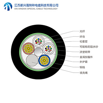 光電復(fù)合纜應(yīng)用有哪些好處