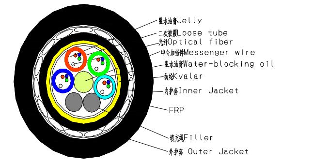 防鼠光纜 24芯 500米檔距ADSS光纜 架空電力光纜