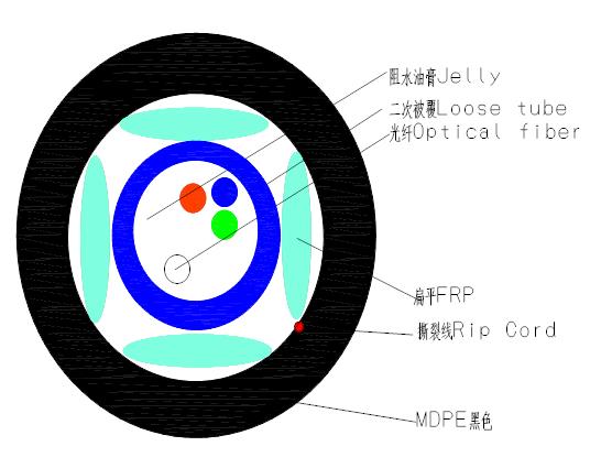 GYXFTY光纜  中心束管全干式光纜 阻水室外光纜 GYXFTY63-12B1光纜