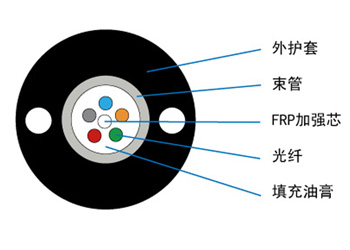 GYFXTY光纜 非金屬加強(qiáng)構(gòu)件室外通信光纜 中心管式結(jié)構(gòu)光纜