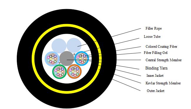 48芯100米檔距ADSS光纜 ADSS-48B1-100-AT護(hù)套 新興海光纜