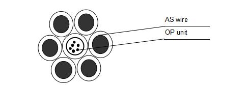 12芯單模光纜  G652D OPGW光纜 光纖復合架空地線