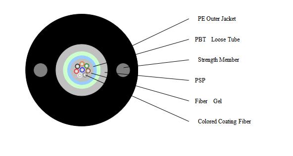 GYXTW光纜 12芯單模光纜 GYXTW-12B1新興海光纜